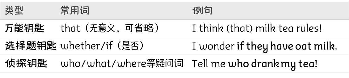 大卫灯英语语法方法论Part8--名词性从句 - 知乎
