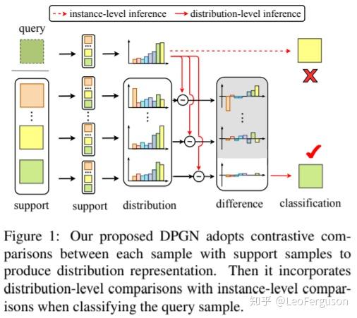 cvpr20most graph-network-based meta-learning approaches model