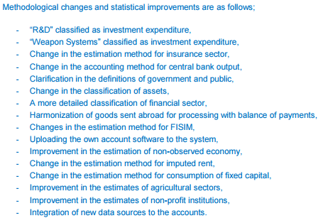 土耳其是如何通过更改 GDP 算法使人均收入增