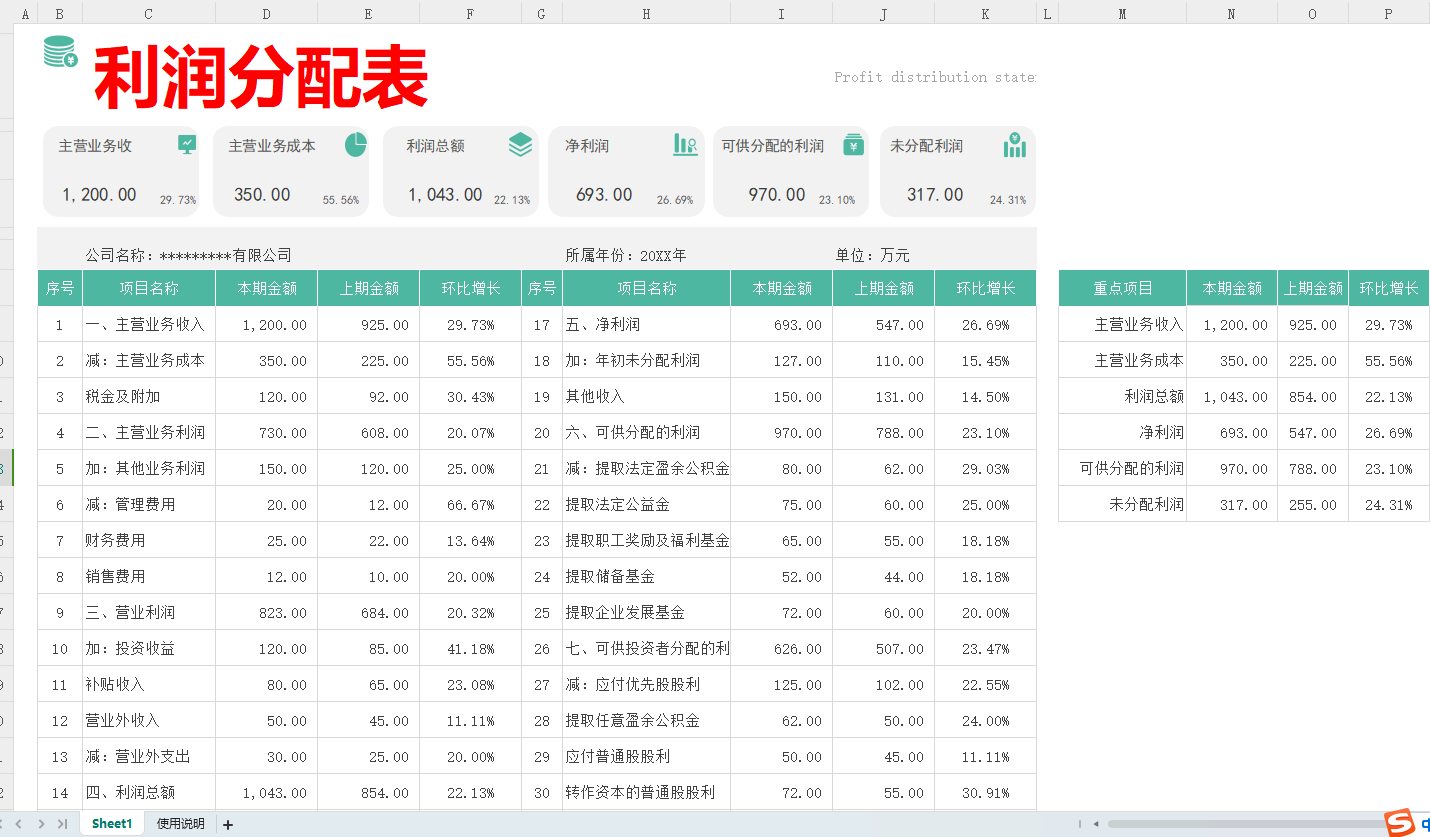 可视化利润分配表模板 - 知乎