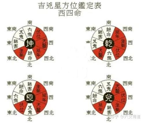 风水学之论“八宅风水”真伪及立向问题 - 知乎