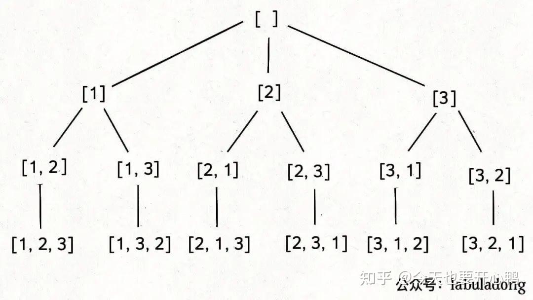 排列组合