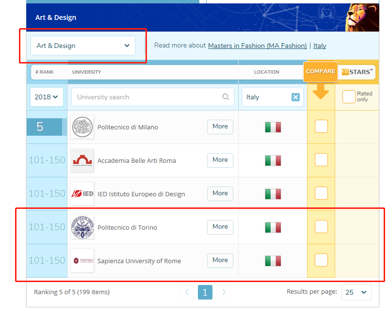 学读硕士的话,是去都灵理工的城市景观设计好