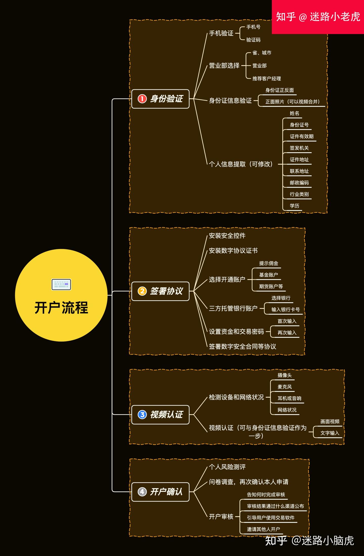 股票开户踩坑攻略：如何选择合适自己的券商？ - 知乎