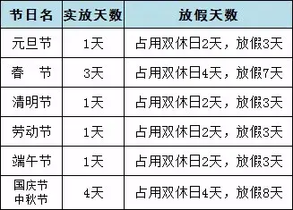 不知道这9种假期你就亏了 河南人必看的专属福利 知乎