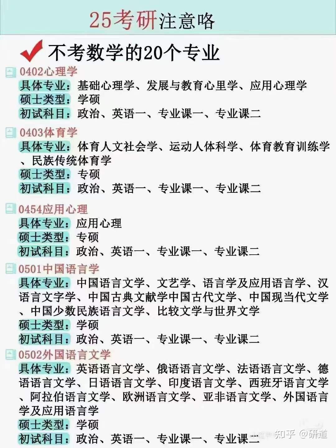 不考数学的20个专业大汇总，25考研不容错过！ 知乎