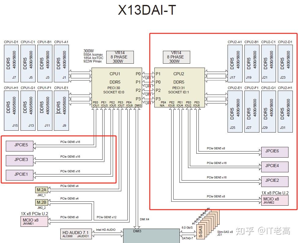 超微x13dait部分数据