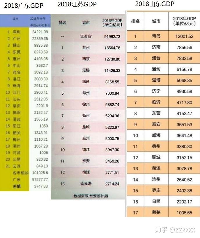 重庆四川各市gdp排名2019_四川重庆各县地图