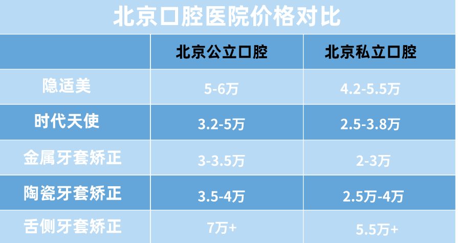 在北京牙齿矫正【正畸】必看的攻略，医生、医院、费用你想看的这里都有！ - 知乎