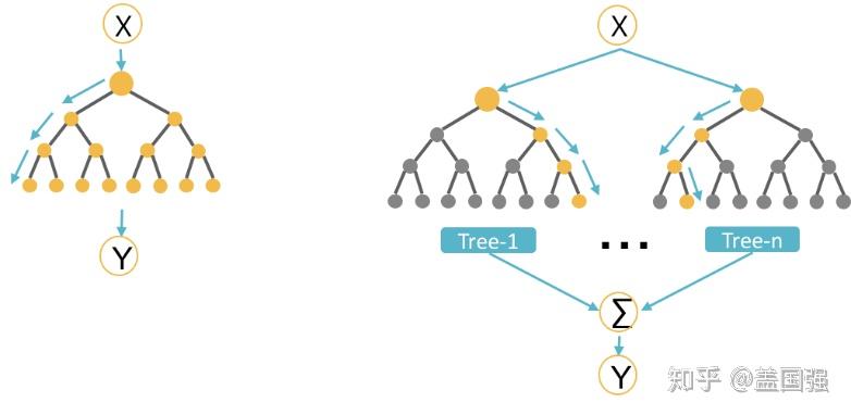 oracle 20c 新特性:xgboost 机器学习算法和 automl 的支持