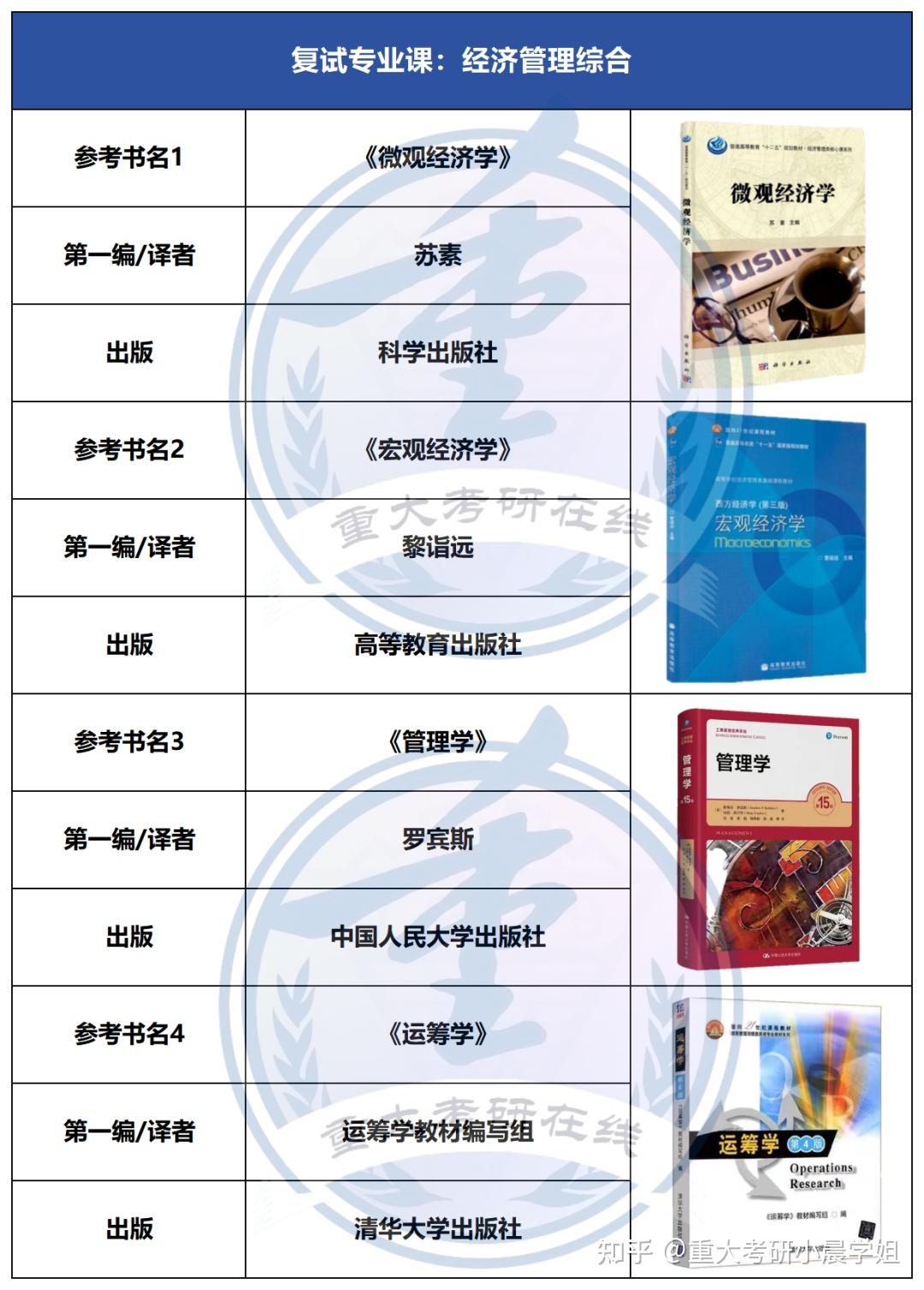 【26考研】重庆大学各专业复试参考书图文版(第一弹) - 知乎