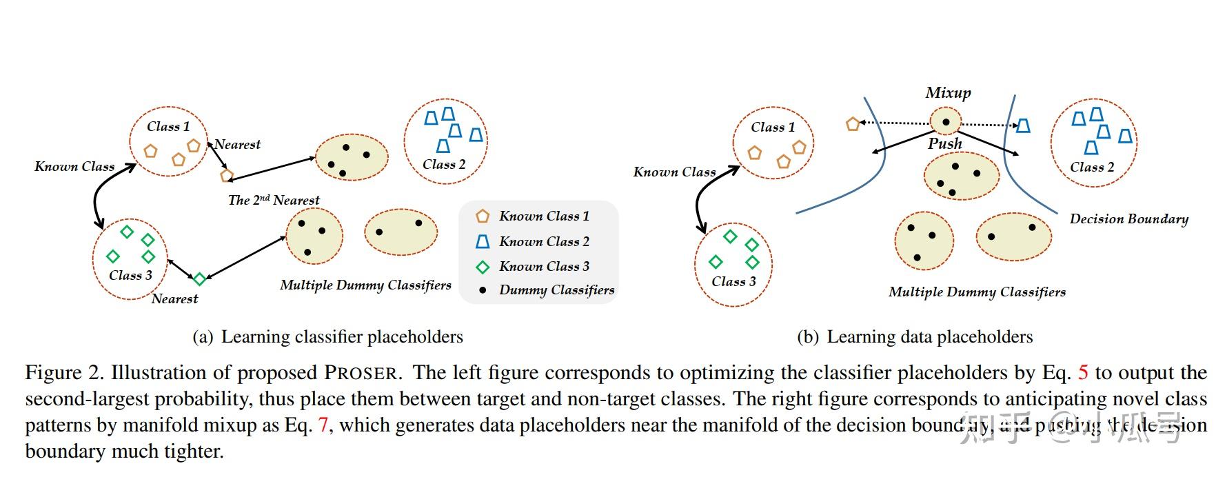  osr learning placeholders for open set recognition 