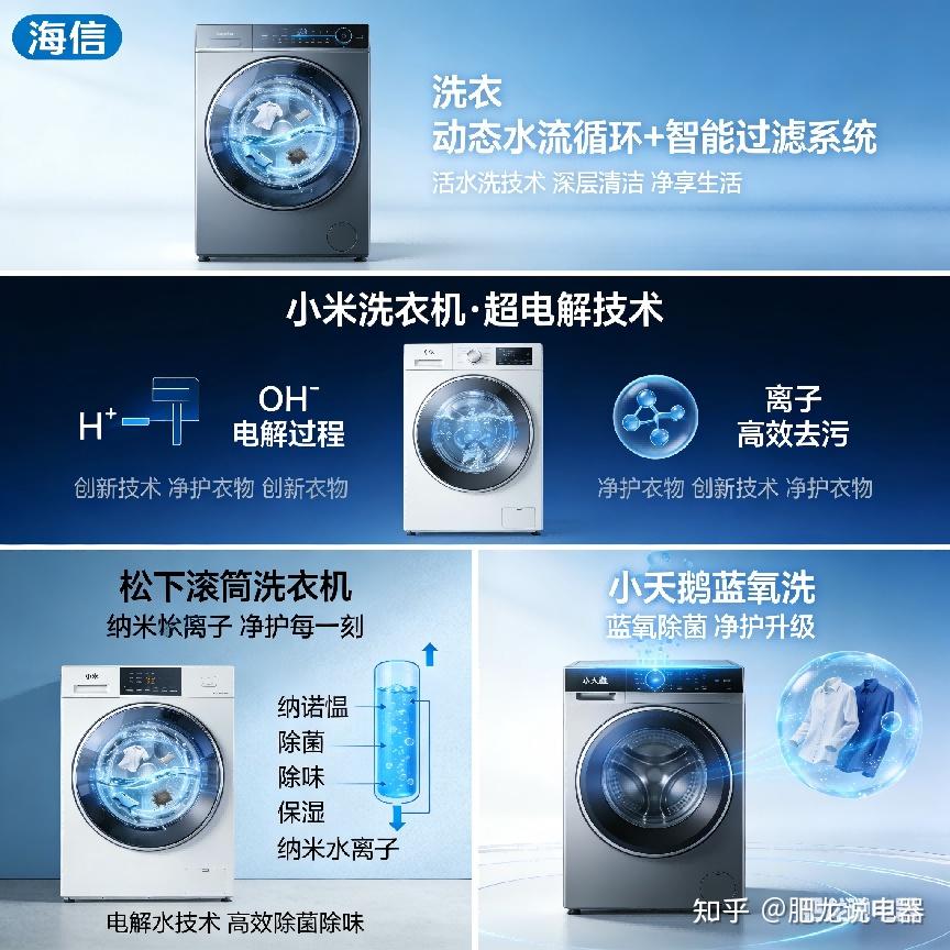 小天鹅蓝氧洗、海信活水洗、米家超电解、松下纳诺怡--羟基自由基洗衣:黑科技还是智商税?