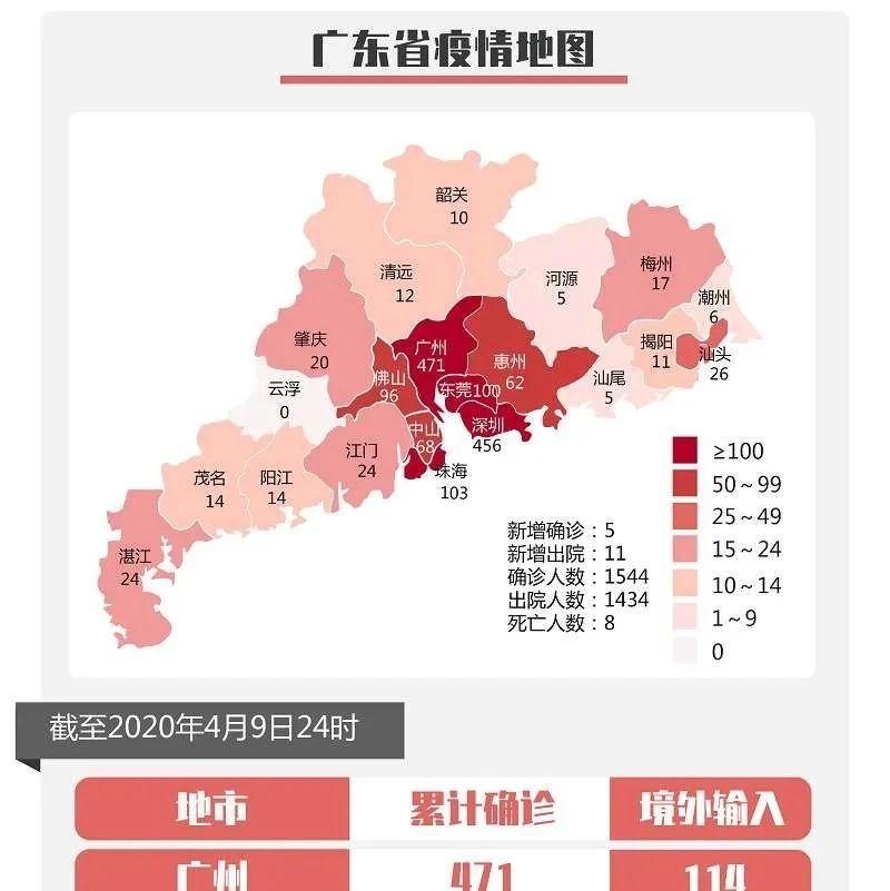 广东连续3天出现本土病例