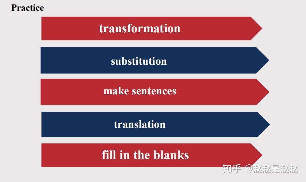 substitution 句式替换1.