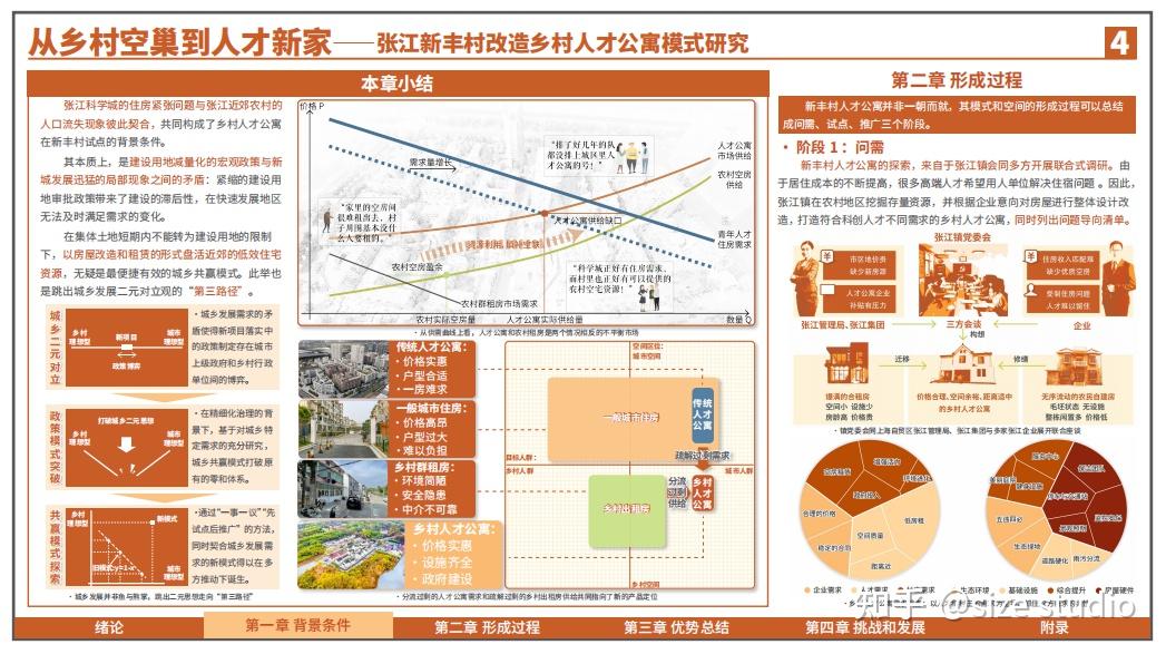 高质量调研报告这样写!WUPENiCity2023城市可持续调研报告国际竞赛一等奖一览! - 知乎