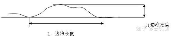 不锈钢质量缺陷汇总 - 知乎