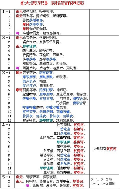 阿弥陀经背诵口诀图片