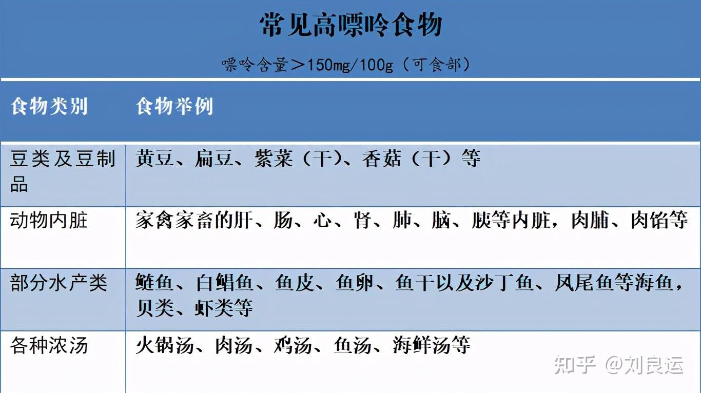 菠菜和萵筍等蔬菜的嘌呤含量高痛風患者不能吃醫生告訴您