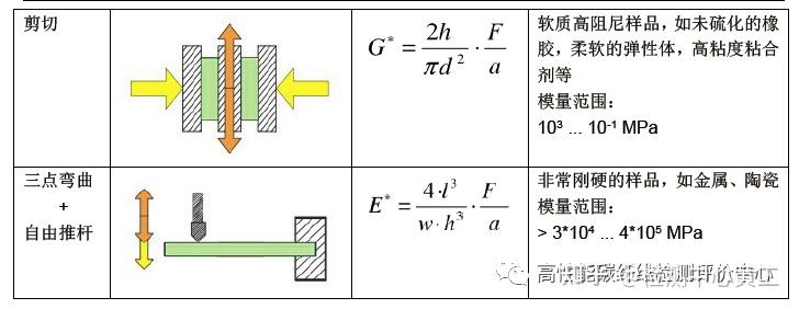 动态热机械分析仪应用资料（一）——小力值DMA夹具及样品尺寸 - 知乎
