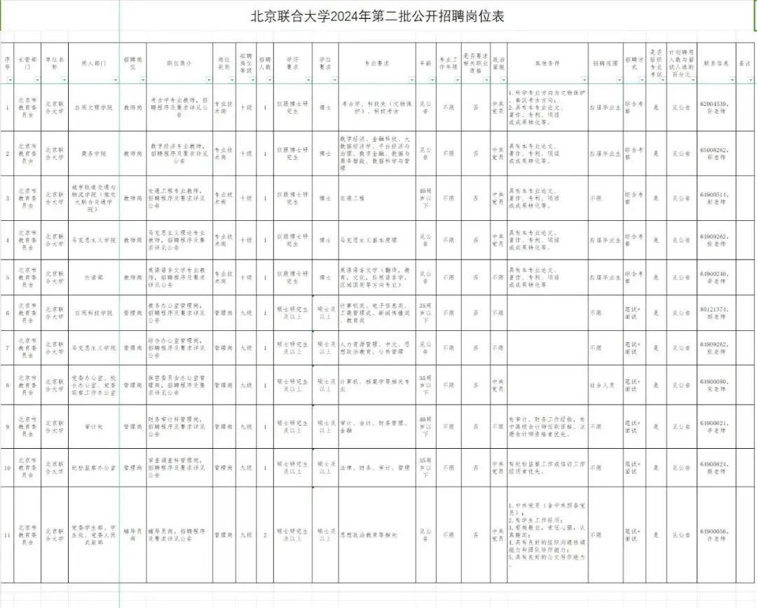 北京丨北京联合大学丨事业编制丨辅导员招聘2名丨管理5名丨教师5名丨