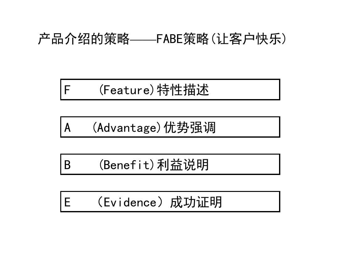怎么给客户介绍自己的产品 v2-1c99e9466f1f1c0e65e9b092b740987e_1440w.jpg?source=172ae18b