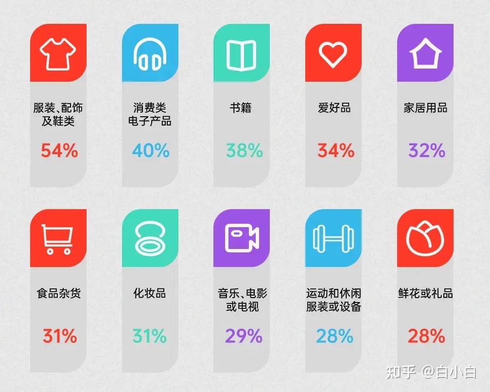 美国经济逆势增长的背后- 知乎