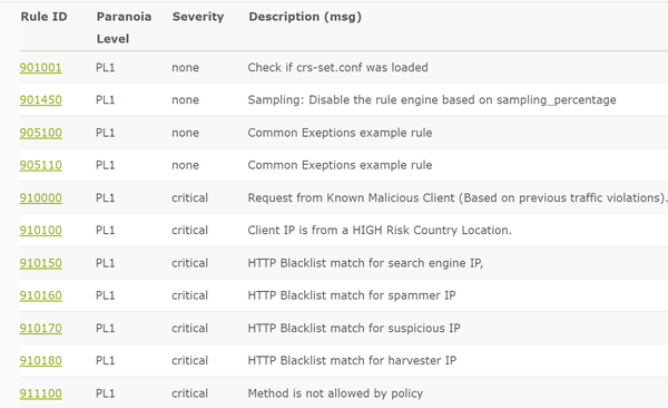 Modsecurity 教程 - 知乎