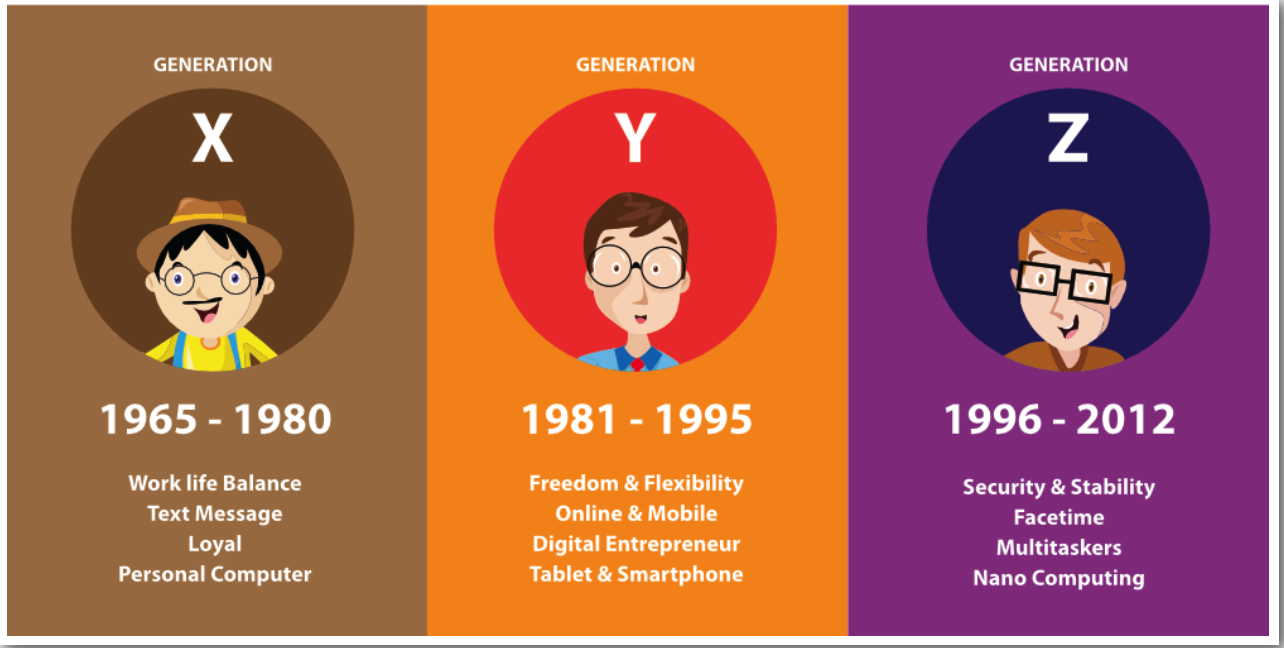 xyz世代我们每一个人都是世代的创造者