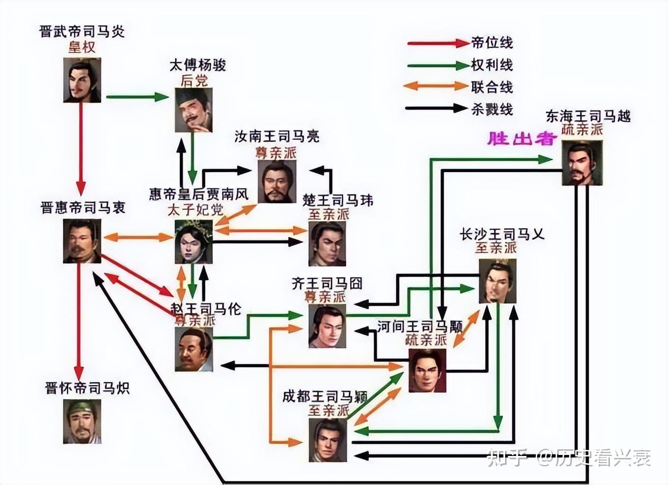 三国时期司马家族谱图片