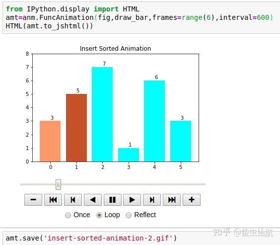 可视化技能之Matplotlib(下)|可视化系列02 - 知乎