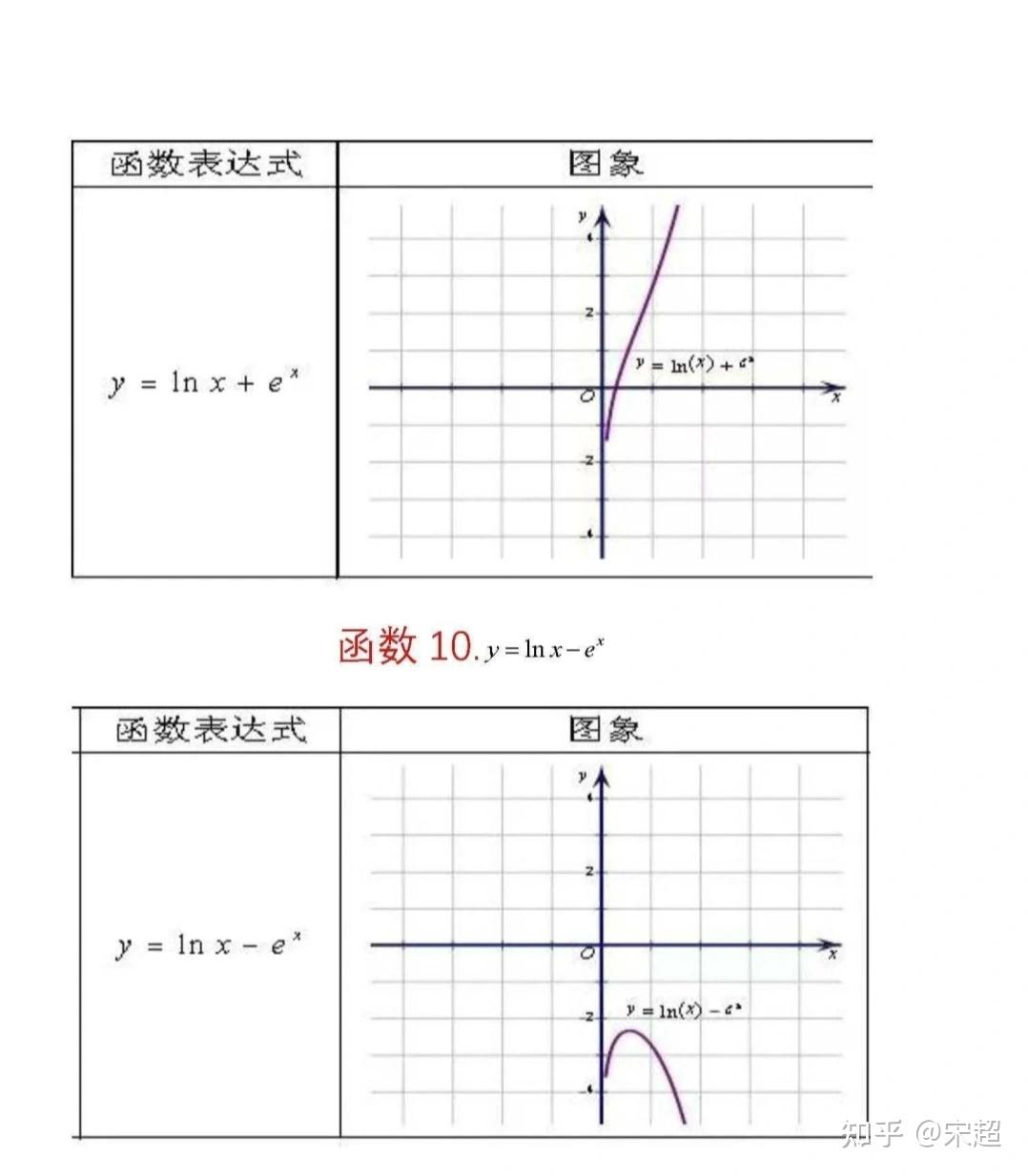 逆襲130 高中數學:62個高頻必考函數圖像,含超越函數圖像及其衍生變換