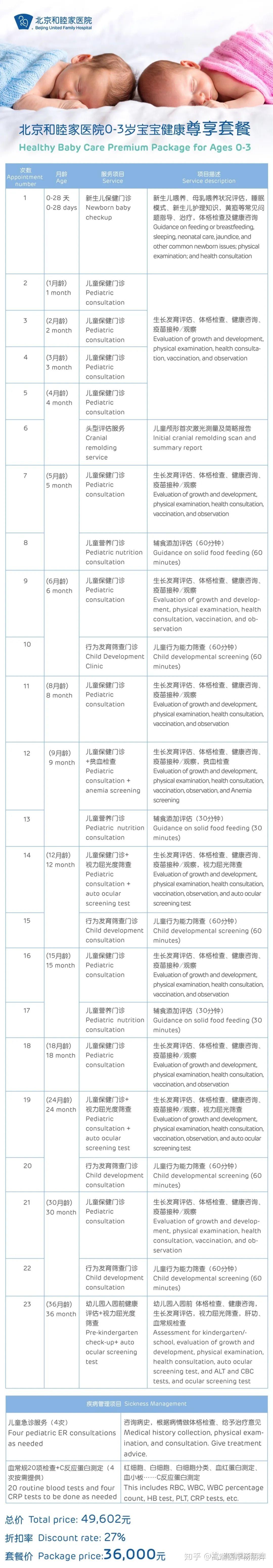 高端私立医院宝宝疫苗套餐详情 - 知乎