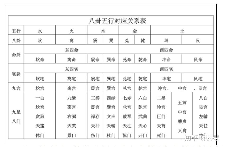 八卦生克关系图谱图片