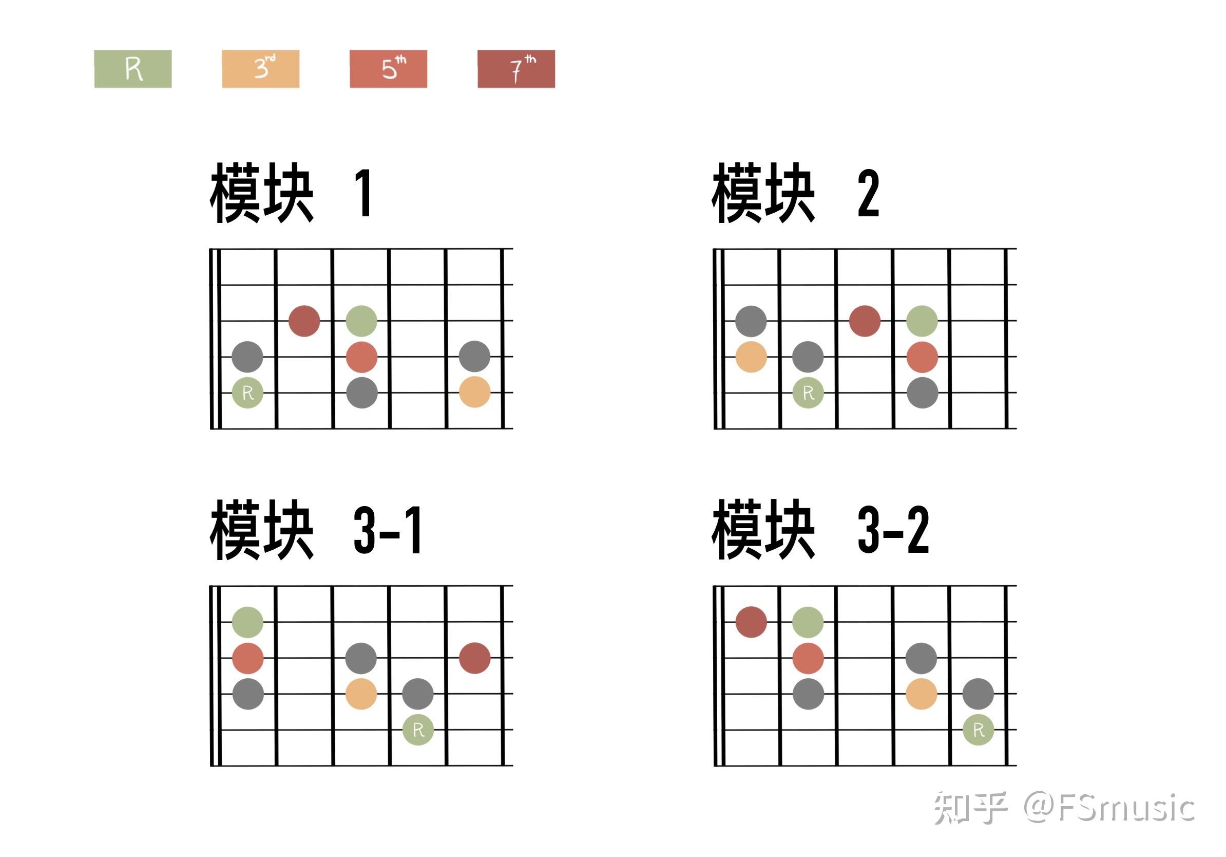 la型指法音阶图图片