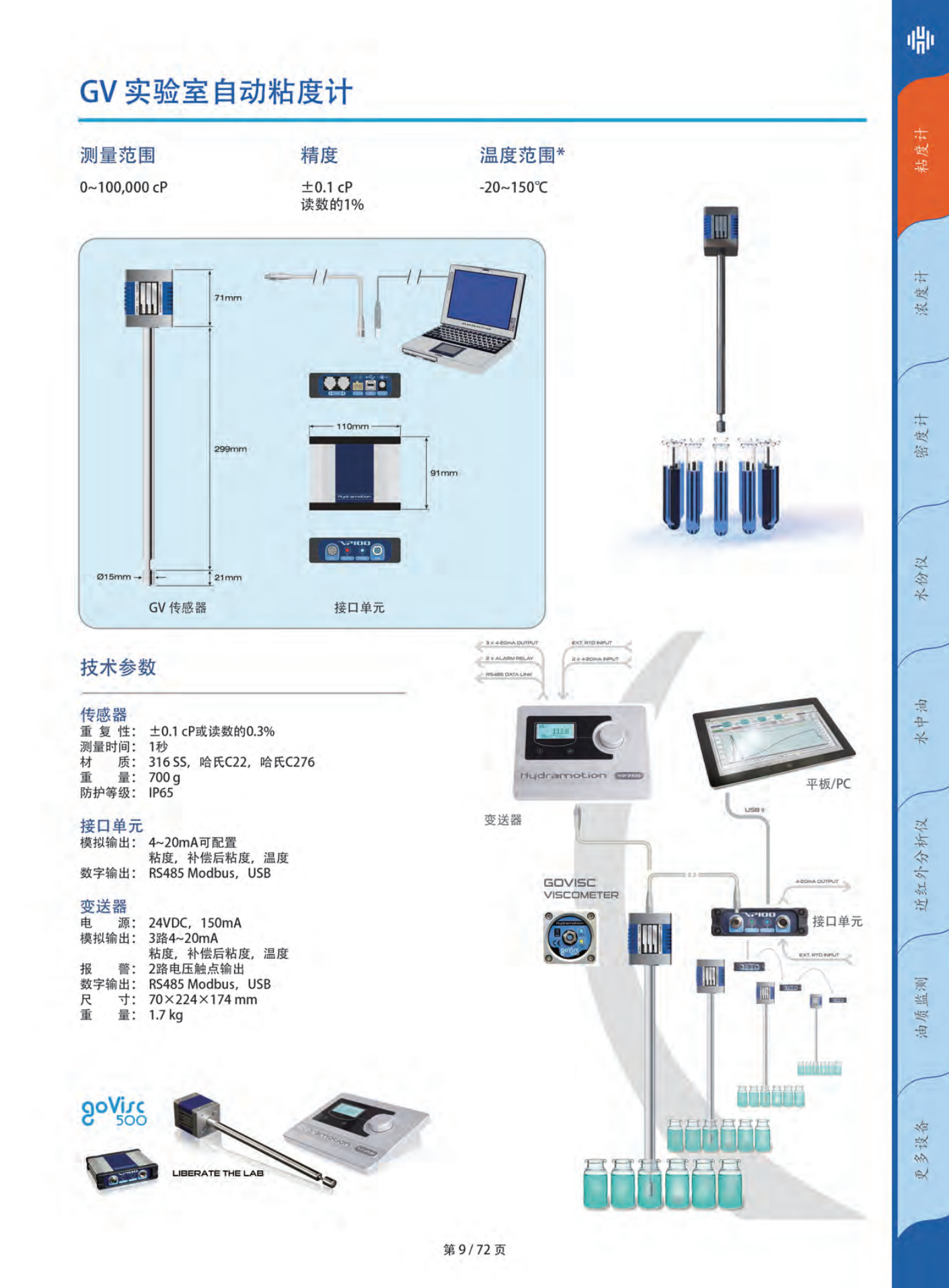 Bolder Vision Optik Inc. 液晶显示器（LCD） 液晶光阀 光隔离器 偏振器 红外偏振器 片状偏振器 可见偏振器 波片 红外波片 知乎