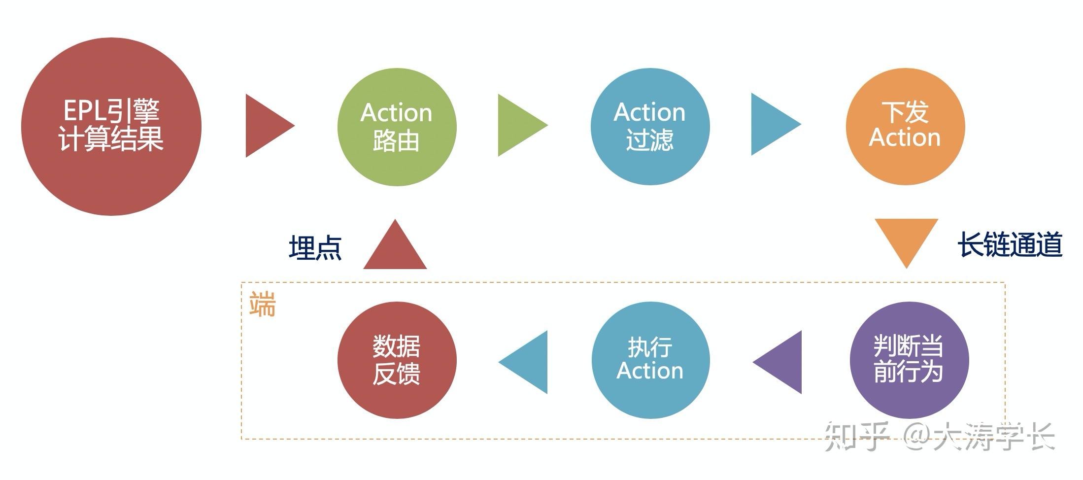 实现精准触达的标题关键词布局操作指南 (实现精准触达需要建立)