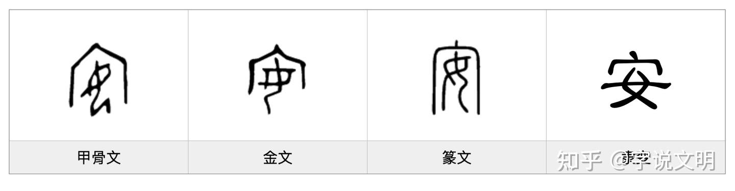 安——每日一字·宀部字 - 知乎