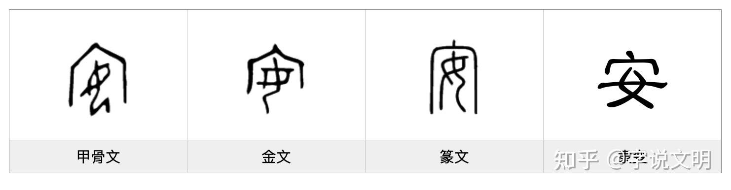 安——每日一字·宀部字 - 知乎