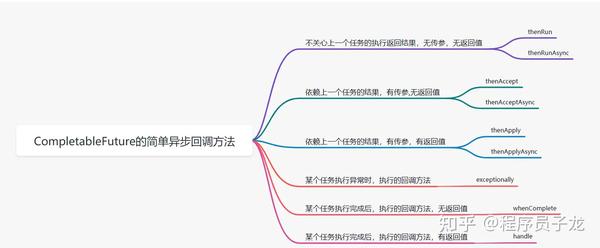 completablefuture java 8