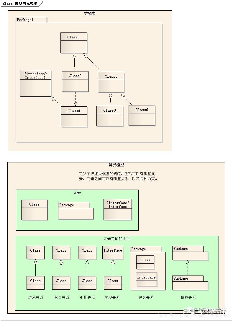 终于把元数据、数据元、元模型、数据字典及数据模型的区别搞清楚了 by 傅一平 - 知乎