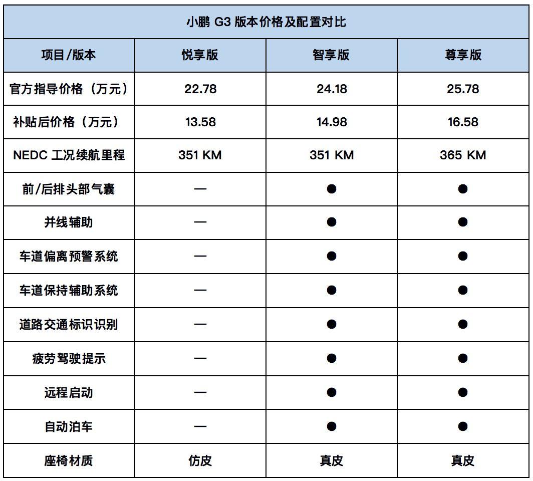特斯拉在中国最忠实的追随者