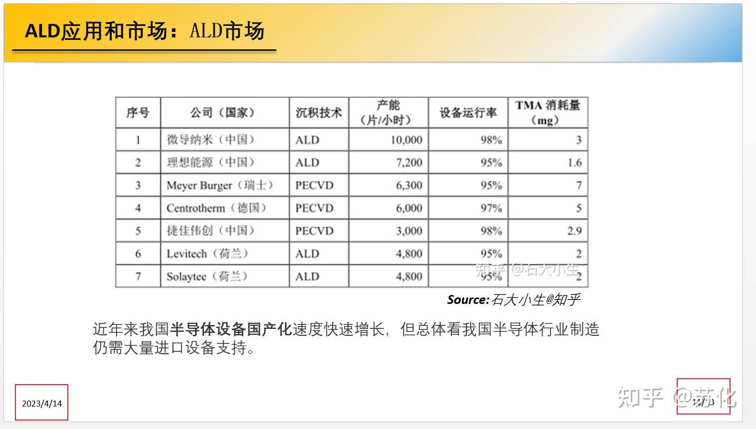 PPT ppt