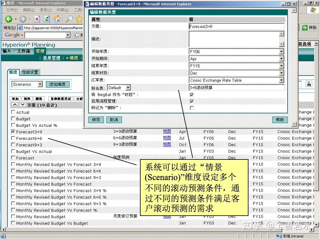 企业绩效管理软件（EPM）在中国有前途吗？ - 知乎