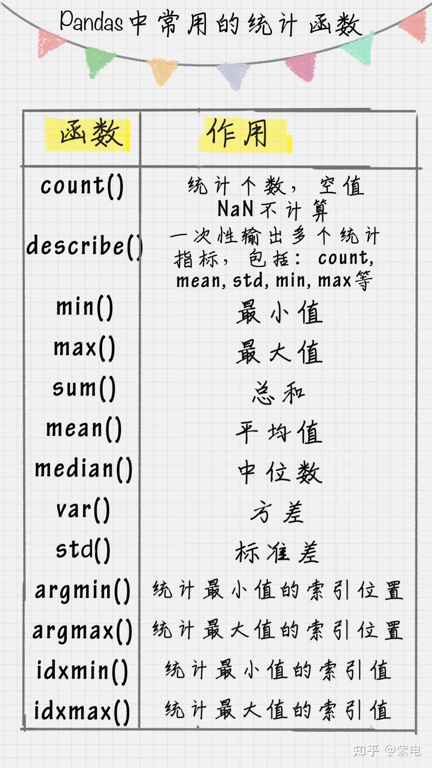 05-python-pandas