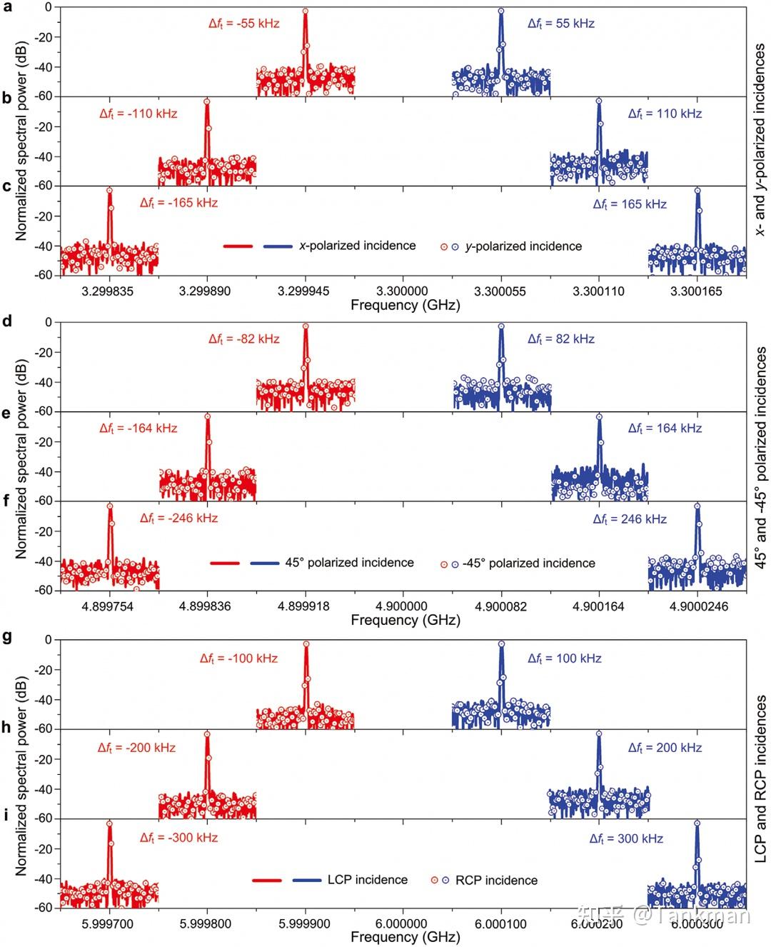 Advanced Materials》：宽频带、全极化智能多普勒隐身斗篷- 知乎