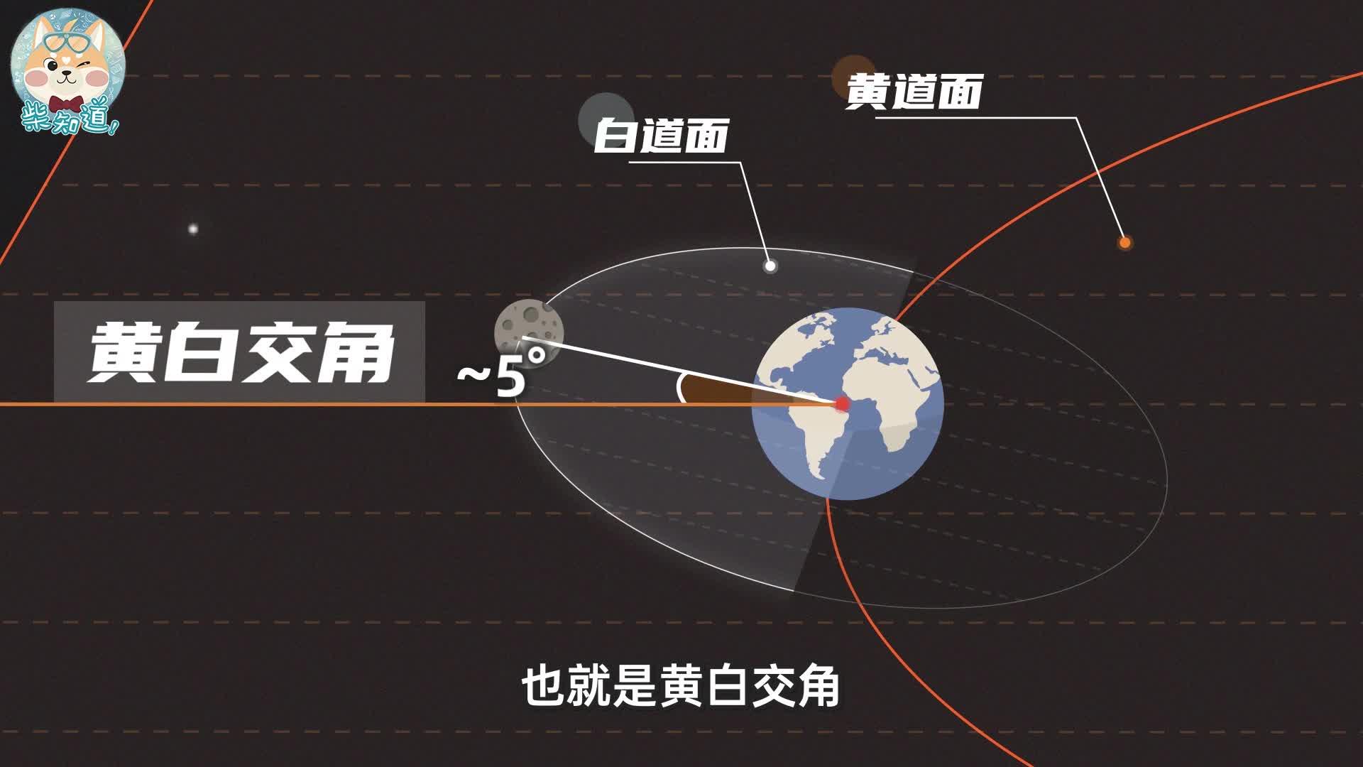 听说6亿年后地球上将再无日全食 ?