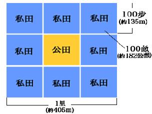 中国古代土地制度——井田制 - 知乎