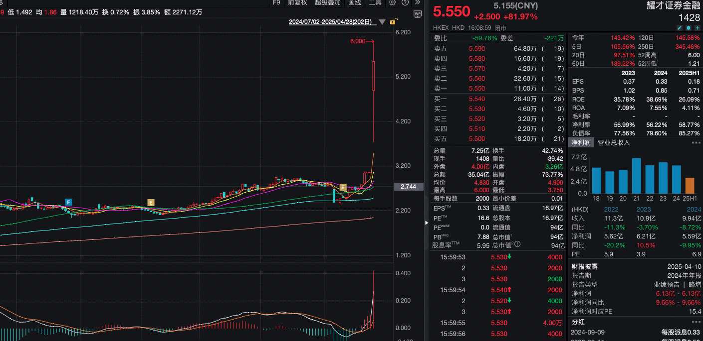 蚂蚁集团收购香港耀才证券50.55% 股权，大厂为何总想收购券商？其并购香港券商剑指何方？ - 知乎