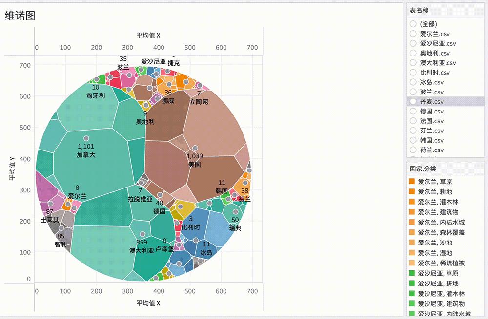 举个栗子!Tableau 技巧(254):学做圆形维诺图(Voronoi diagram) - 知乎
